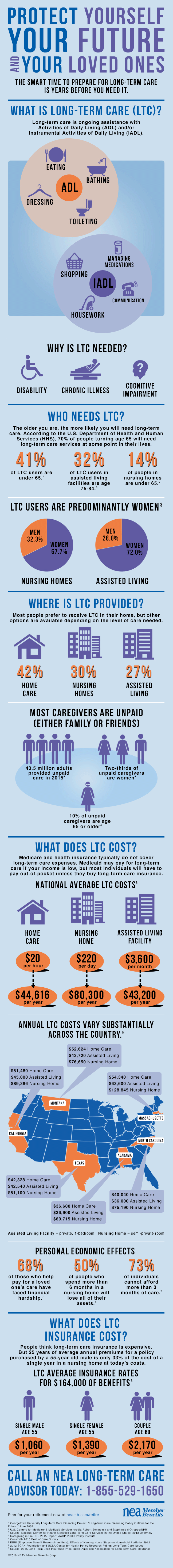 Cost of Long Term Care Infographic