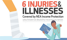 Injuries and Illnesses Covered by Disability Income Insurance