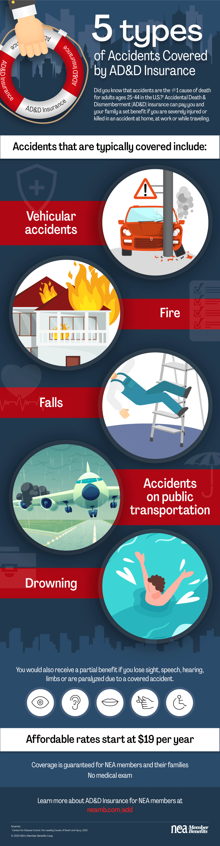 5 Types of Accidents Accidental Death and Dismemberment Insurance Covers Infographic