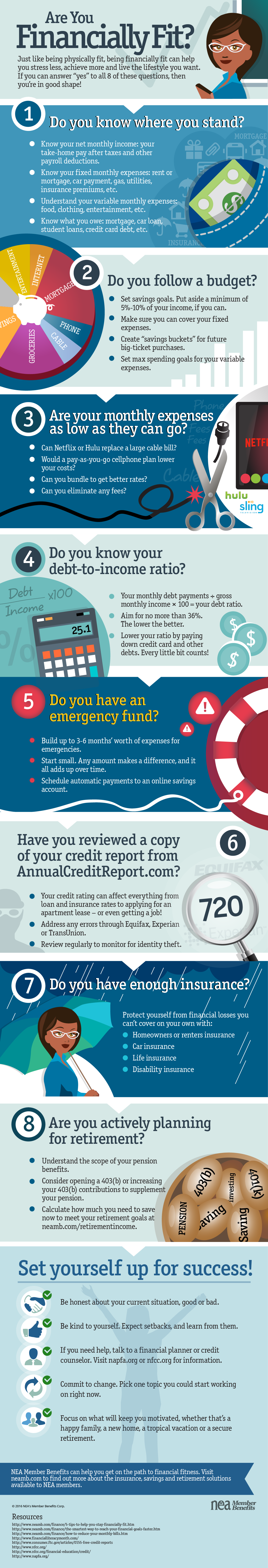 Are You Financially Fit Infographic