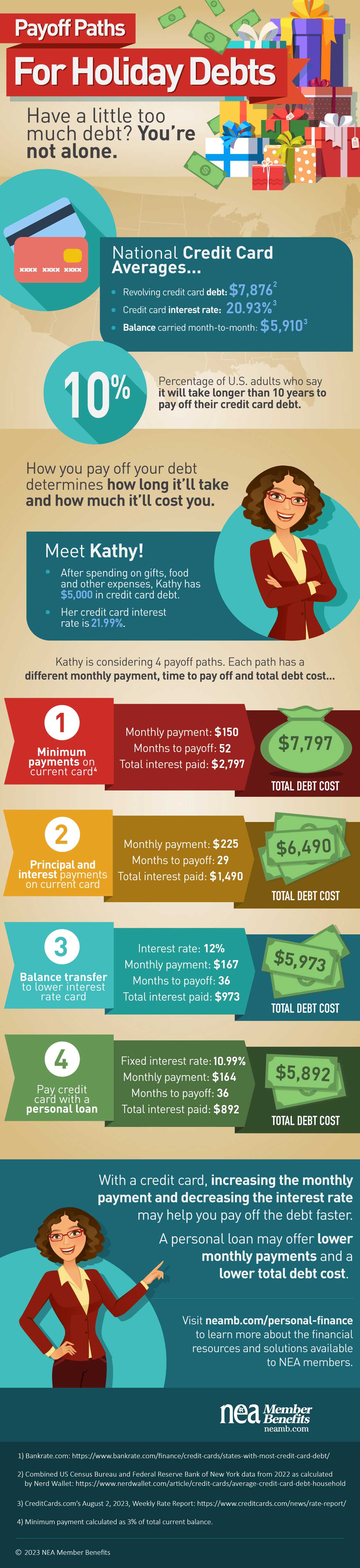 Holiday Debt Payoff Infographic