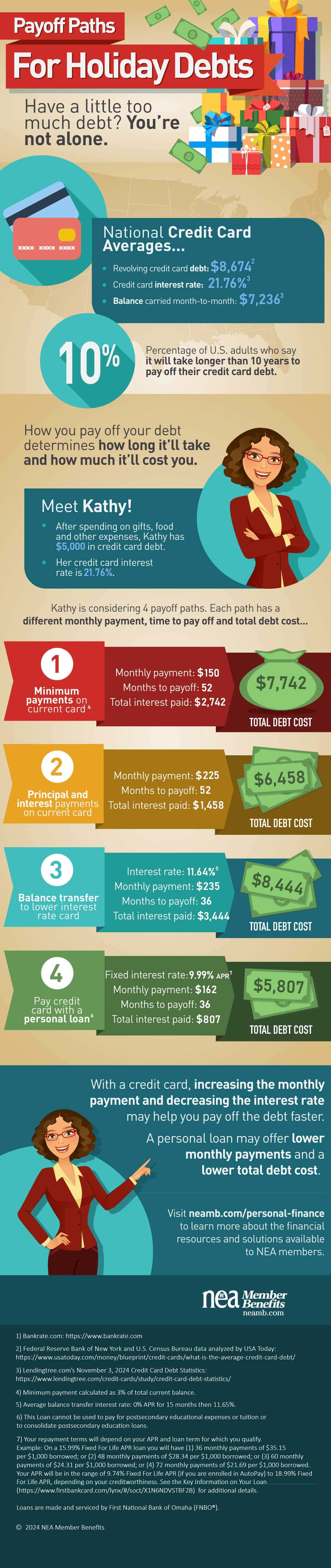 Holiday Debt Payoff Infographic