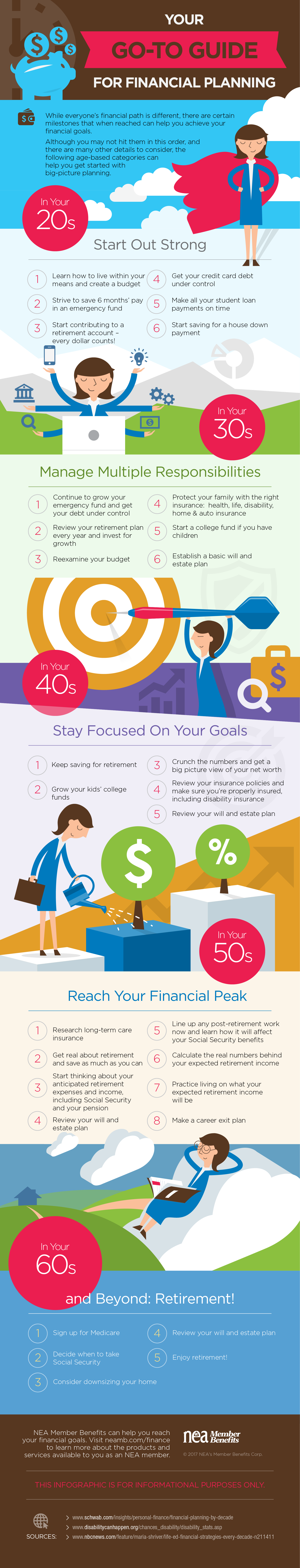 Infographic for Financial Planning