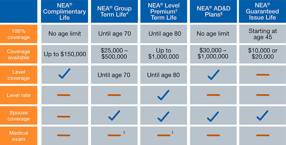 NEA Life Insurance Overview Chart