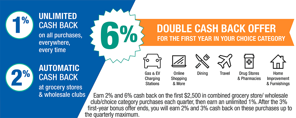 NEA® Customized Cash Rewards Credit Card