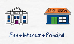 Imagen fija del vídeo ¿Cómo funciona un préstamo?