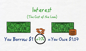 Imagen fija del vídeo Conceptos básicos de préstamos